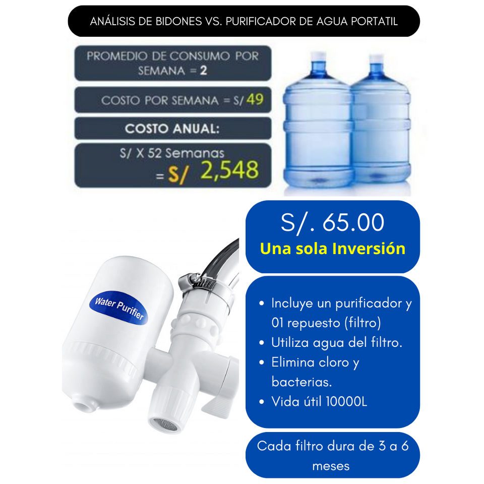 Purificador de agua Portatil